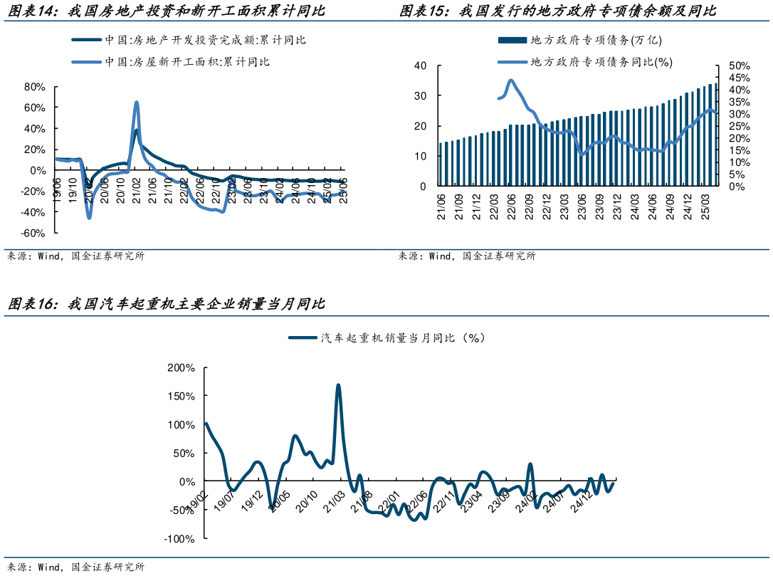 如何了解我国发行的地方政府专项债余额及同比?