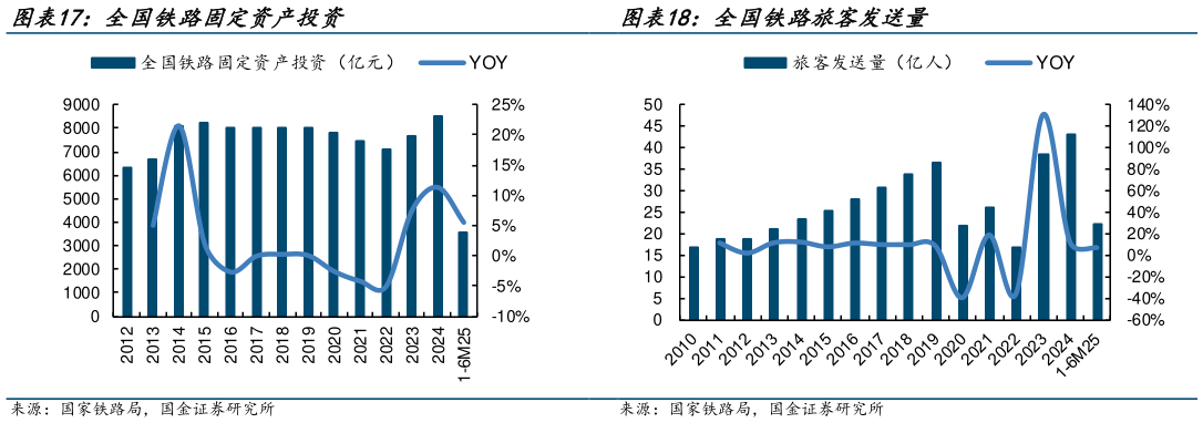 我想了解一下全国铁路旅客发送量?