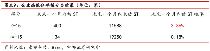 如何了解企业画像分年报分类效果（单位：家）