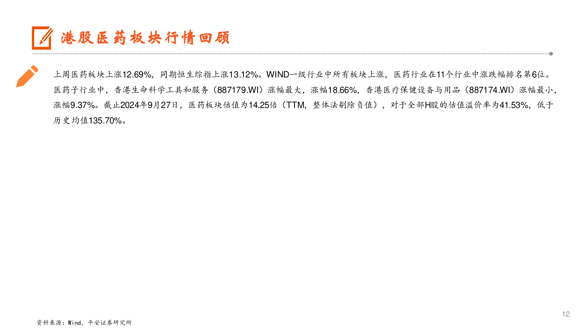 你知道港股医药板块行情回顾?