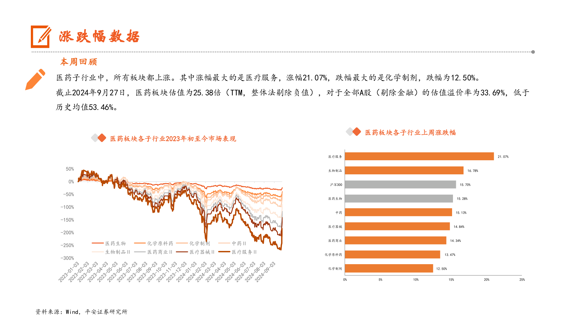 想问下各位网友涨跌幅数据?