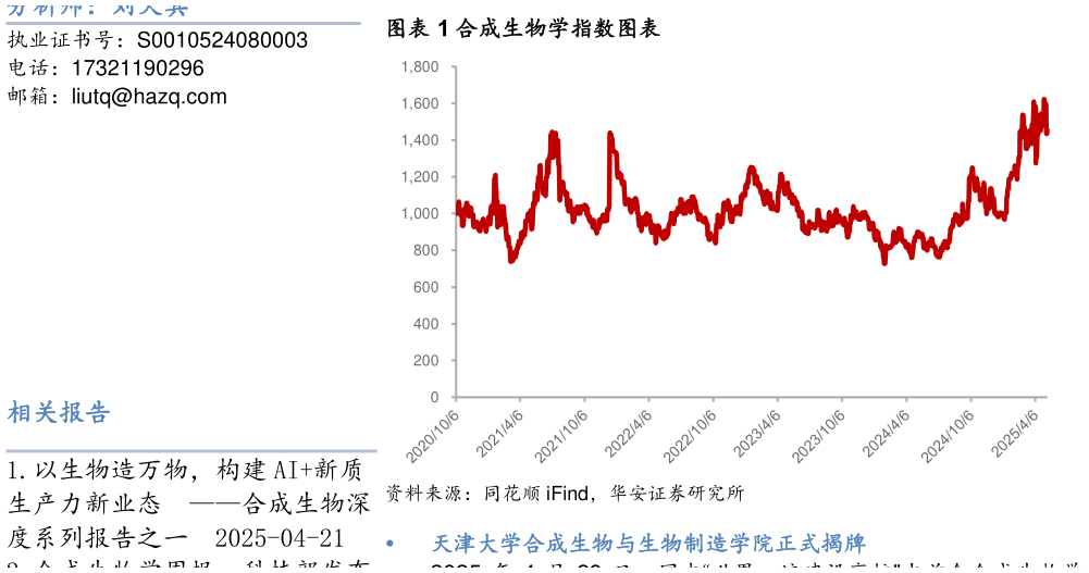 咨询下各位合成生物学指数图表?