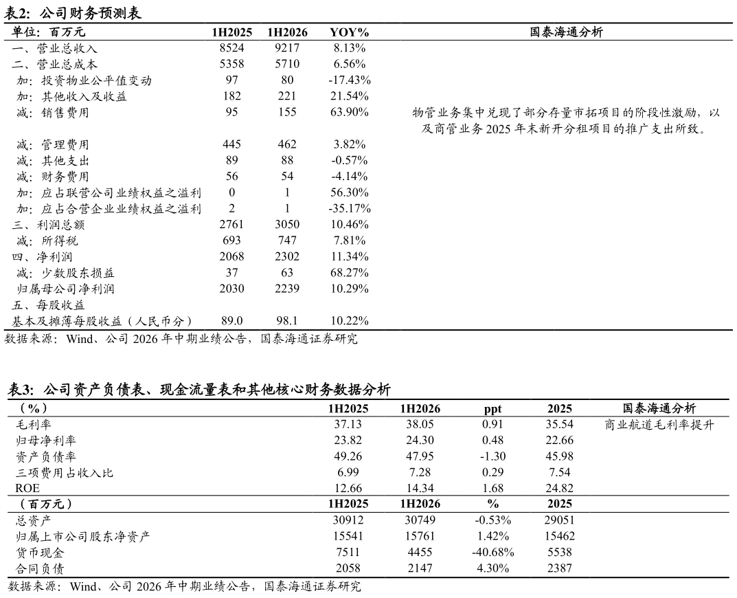 咨询下各位公司财务预测表 