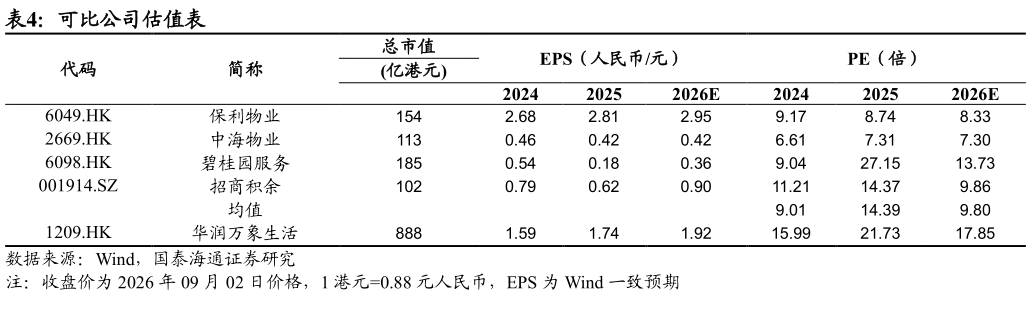 如何看待可比公司估值表