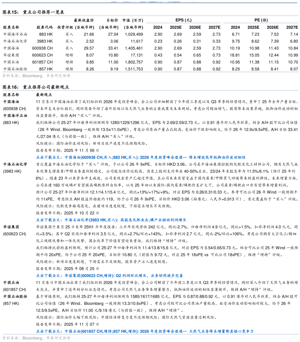 一起讨论下重点公司推荐一览表