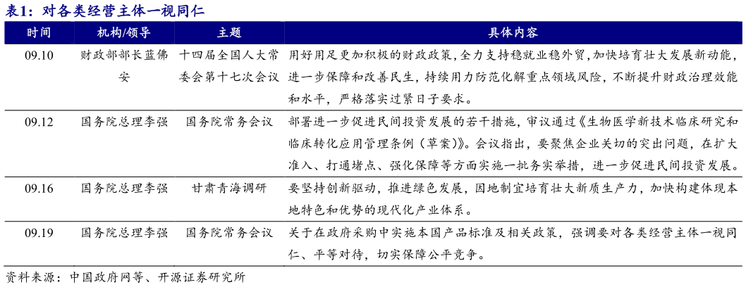 如何解释对各类经营主体一视同仁