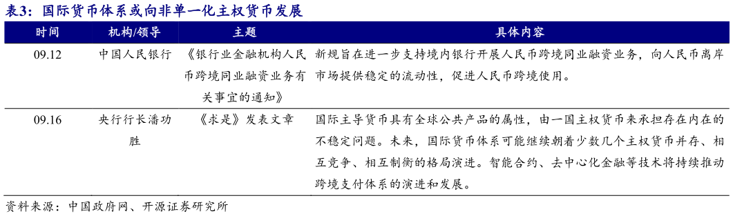 谁能回答国际货币体系或向非单一化主权货币发展
