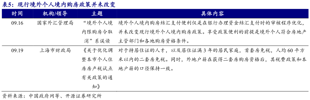 咨询下各位现行境外个人境内购房政策并未改变