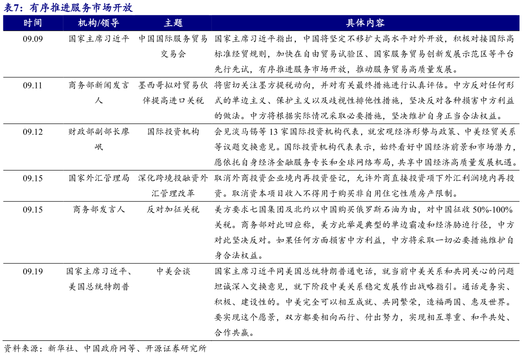 咨询大家有序推进服务市场开放