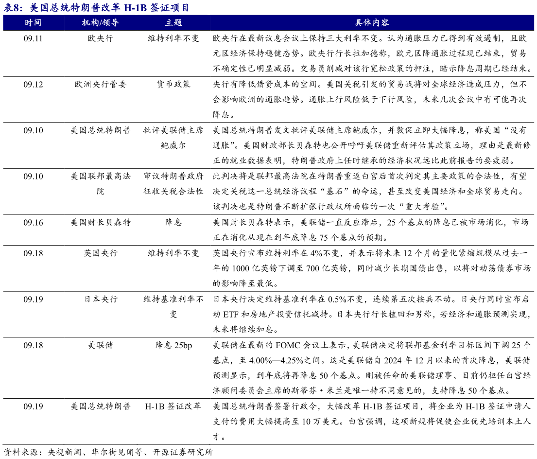 想关注一下美国总统特朗普改革 H-1B 签证项目