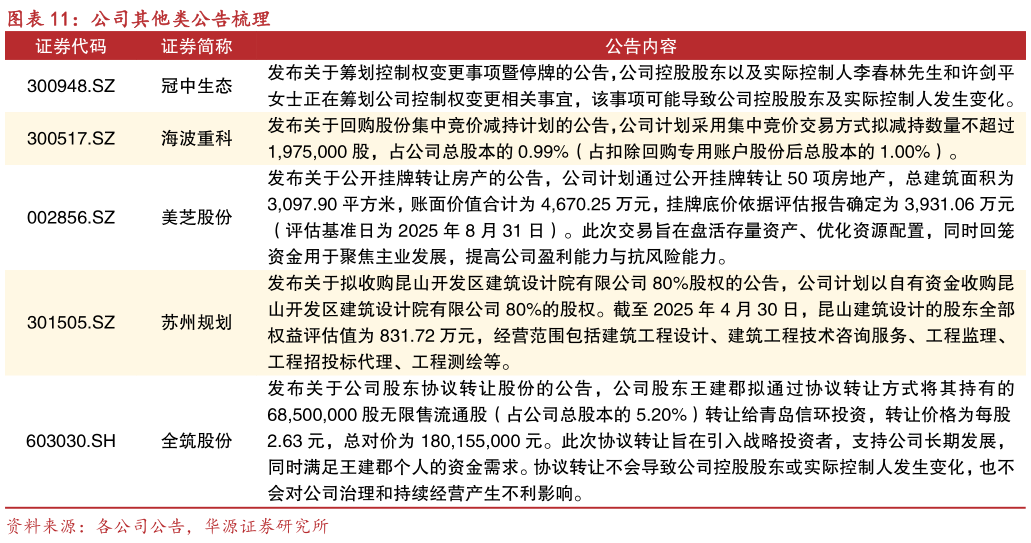 如何了解公司其他类公告梳理