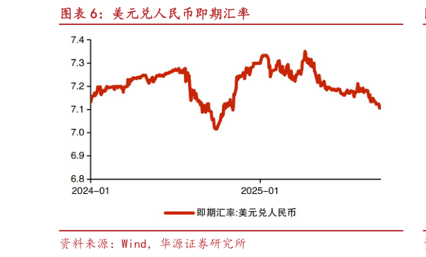 如何才能美元兑人民币即期汇率