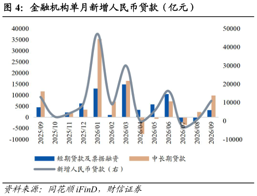 如何了解金融机构单月新增人民币贷款（亿元）?