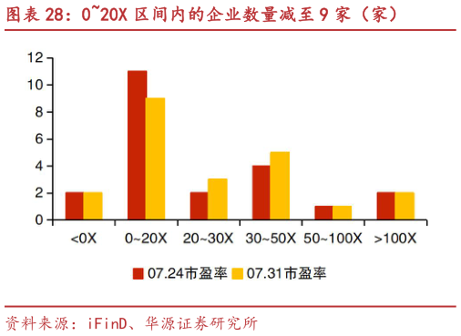 怎样理解020X 区间内的企业数量减至 9 家（家）?