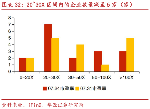 我想了解一下2030X 区间内的企业数量减至 5 家（家）?