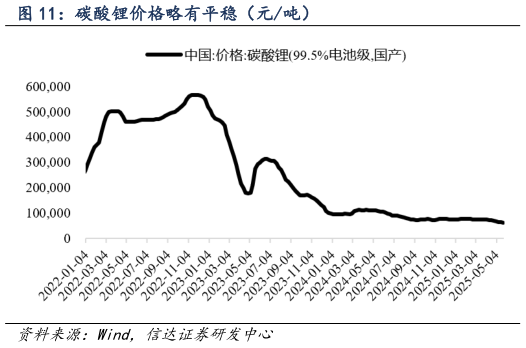 如何才能碳酸锂价格略有平稳（元吨）