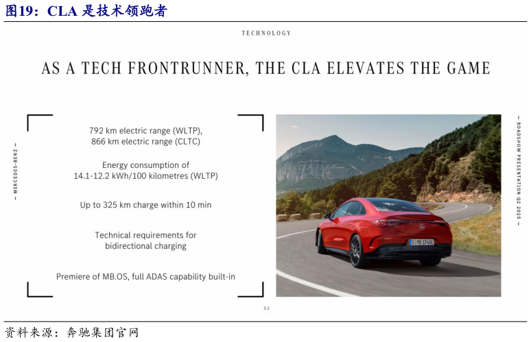 咨询下各位CLA 是技术领跑者?