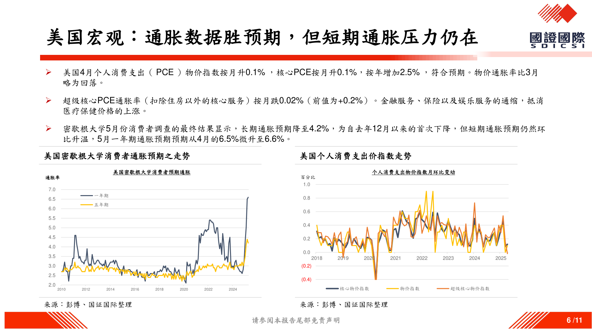 各位网友请教一下美国宏观：通胀数据胜预期，但短期通胀压力仍在