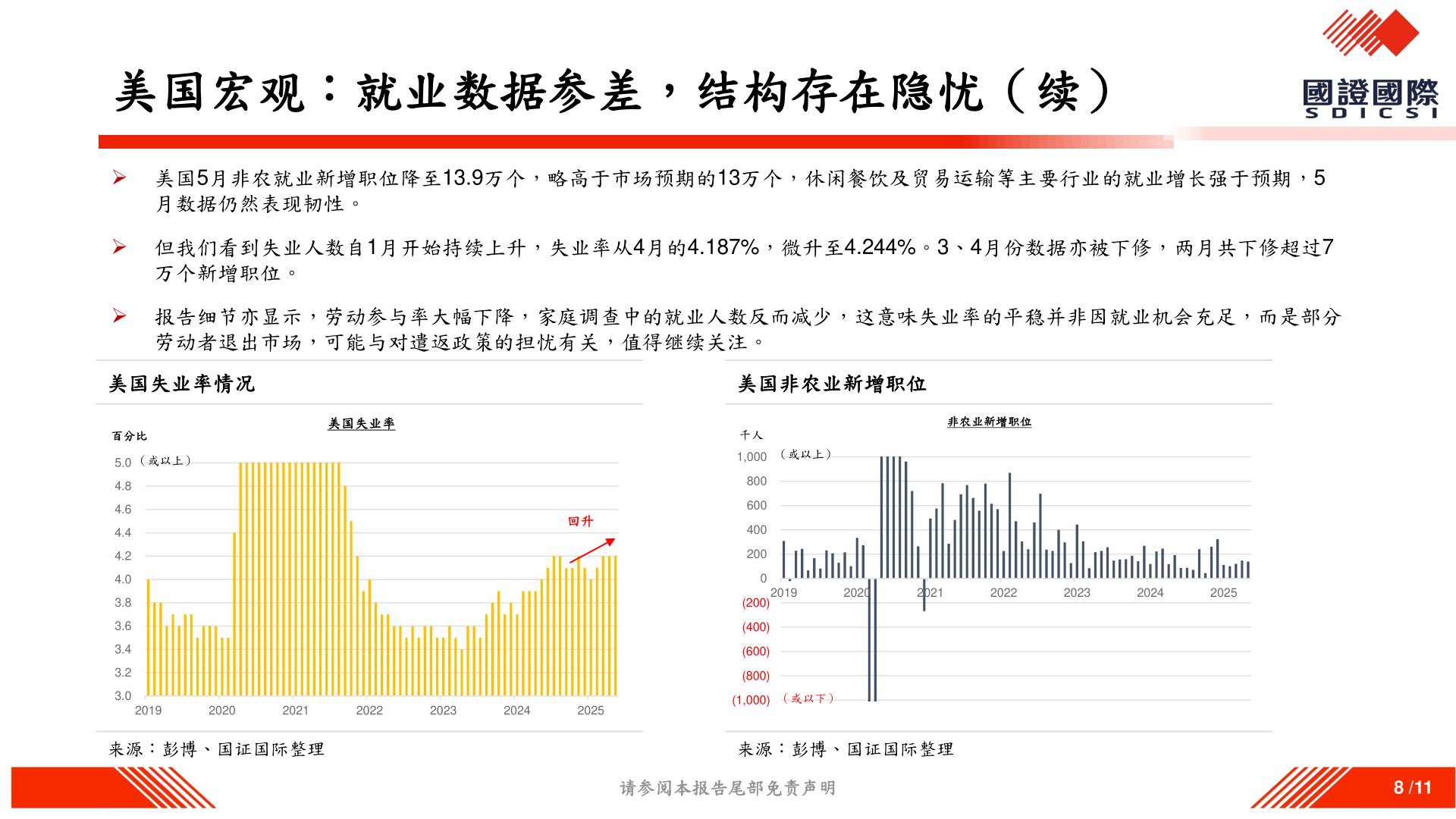 如何解释美国宏观：就业数据参差，结构存在隐忧（续）