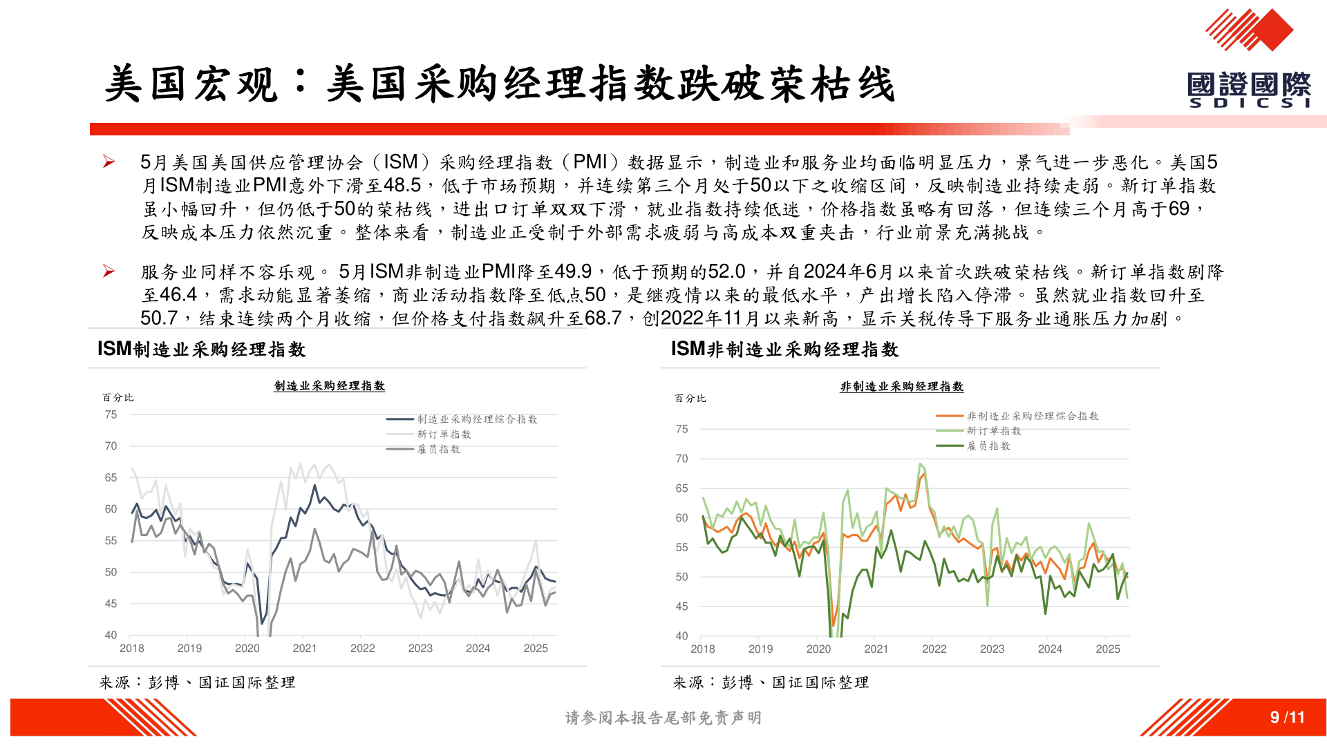 如何解释美国宏观:美国采购经理指数跌破荣枯线?