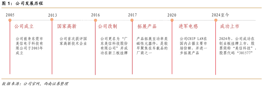 如何看待公司发展历程