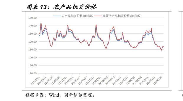 请问一下农产品批发价格