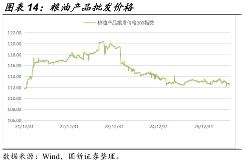 各位网友请教一下粮油产品批发价格