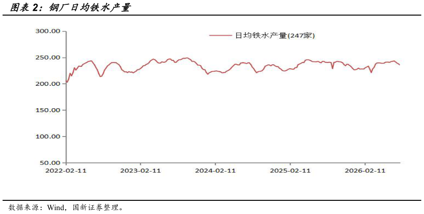 一起讨论下钢厂日均铁水产量