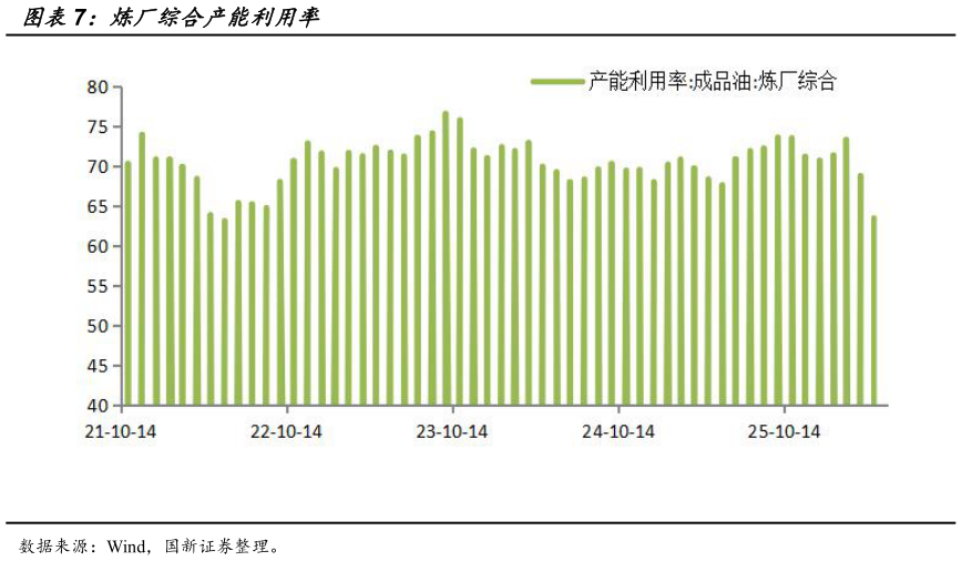 如何了解炼厂综合产能利用率