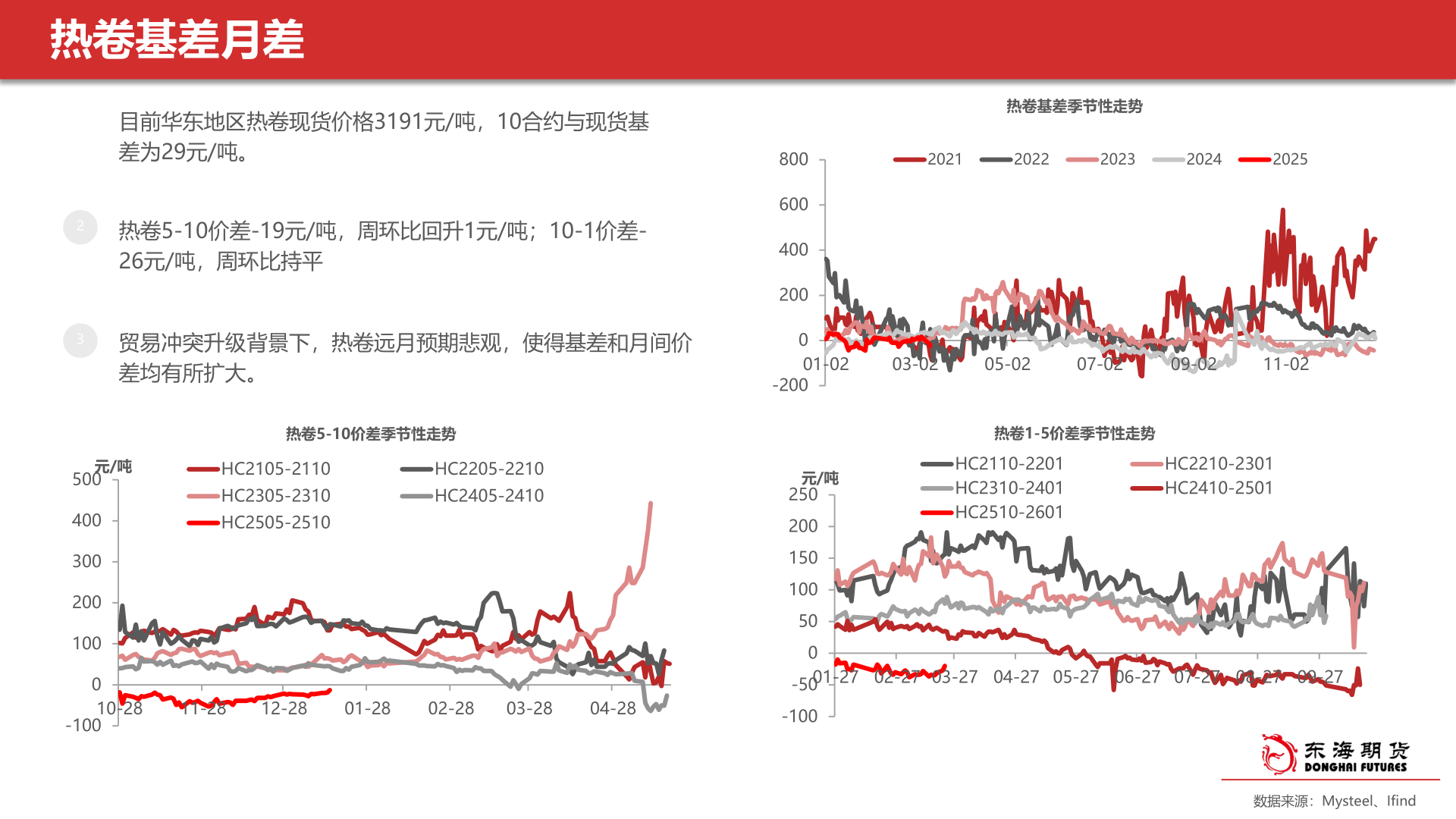 如何看待热卷基差月差