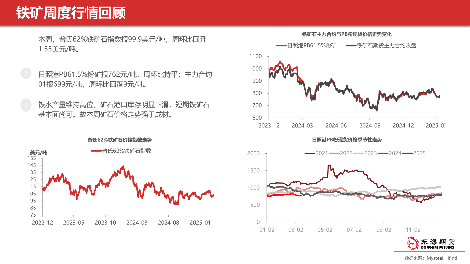 怎样理解铁矿周度行情回顾