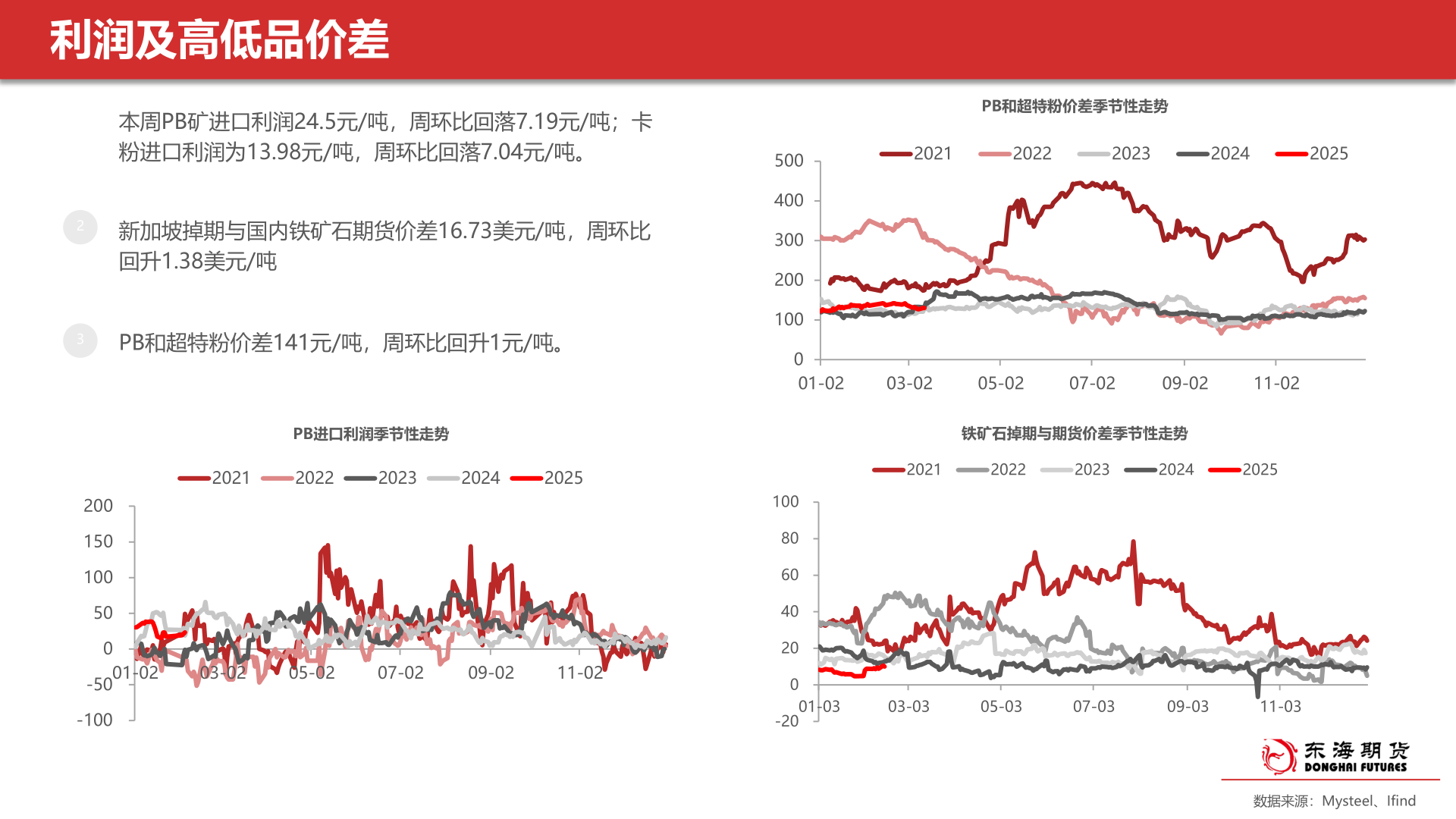 请问一下利润及高低品价差