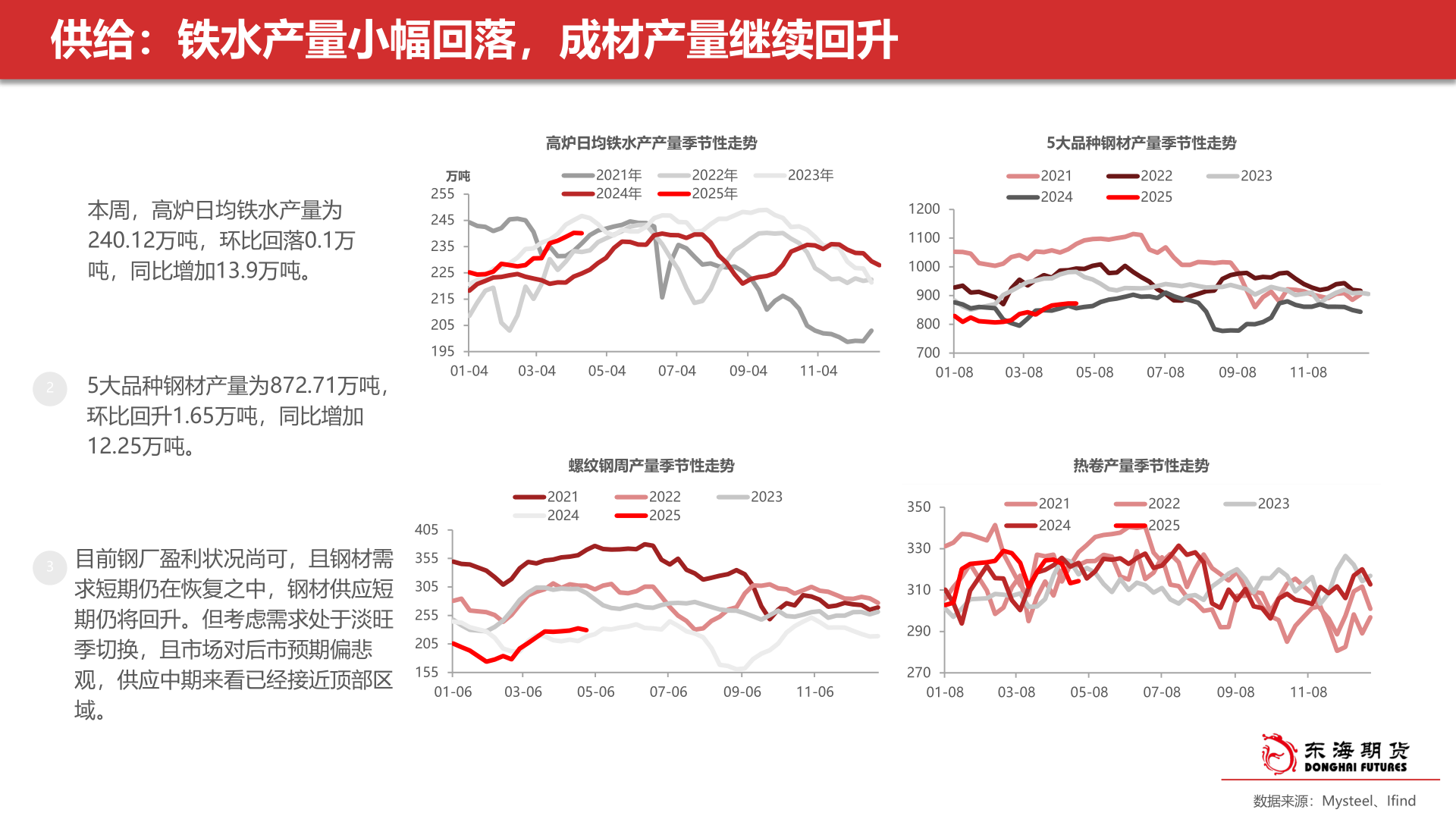 咨询大家供给：铁水产量小幅回落，成材产量继续回升