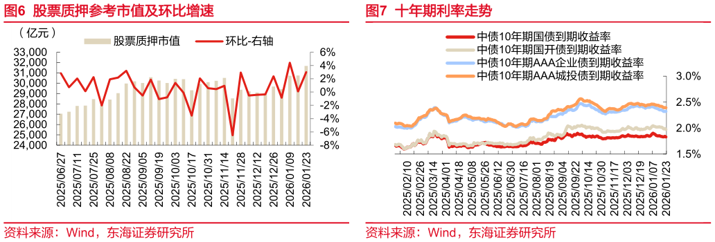 如何了解十年期利率走势
