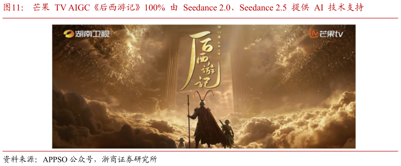 谁能回答芒果  TV AIGC后西游记100%  由  Seedance 2.0、Seedance 2.5  提供  AI  技术支持