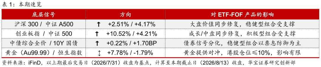 一起讨论下本期速览