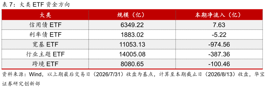 如何了解大类 ETF 资金方向