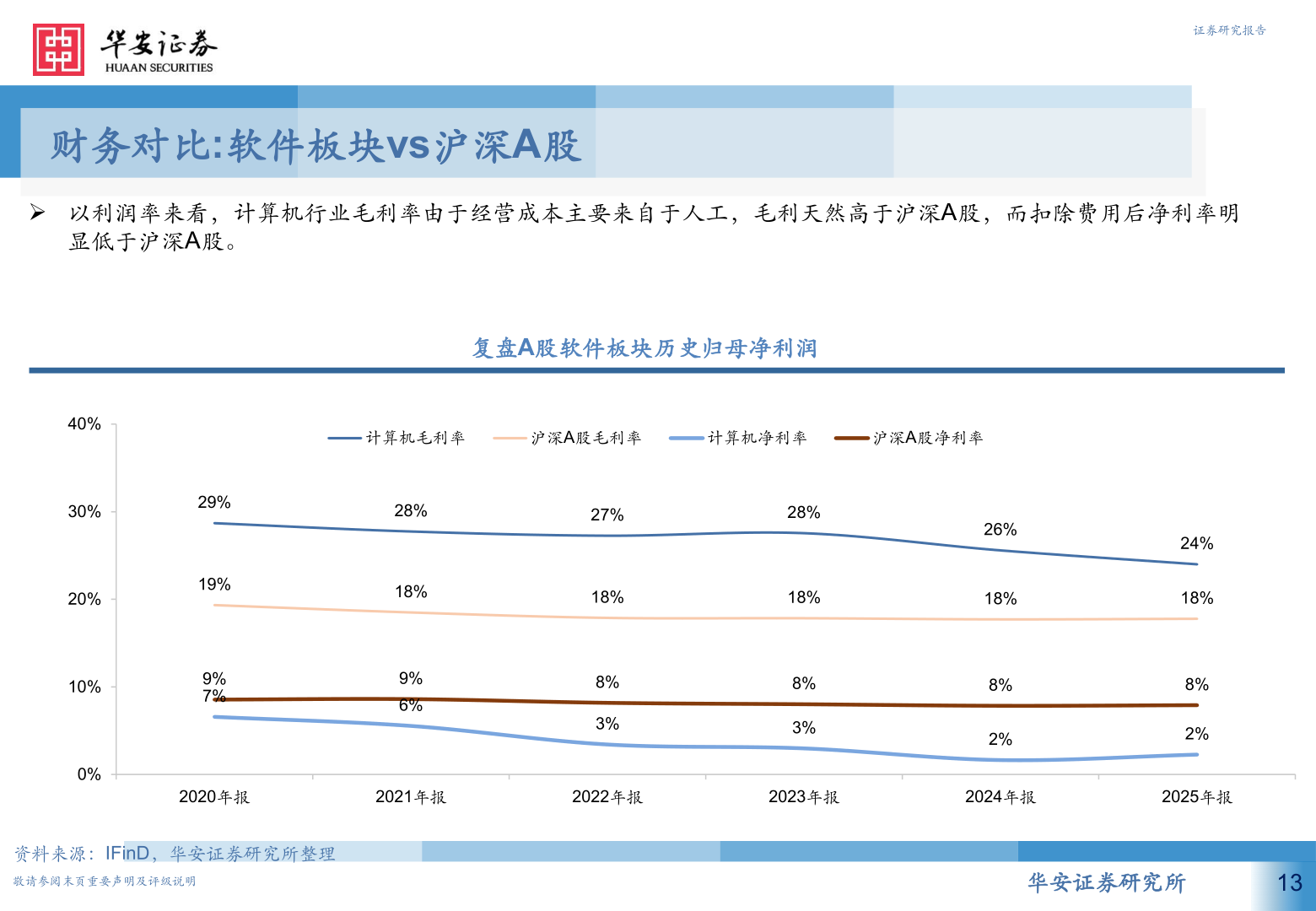 如何才能证券研究报告