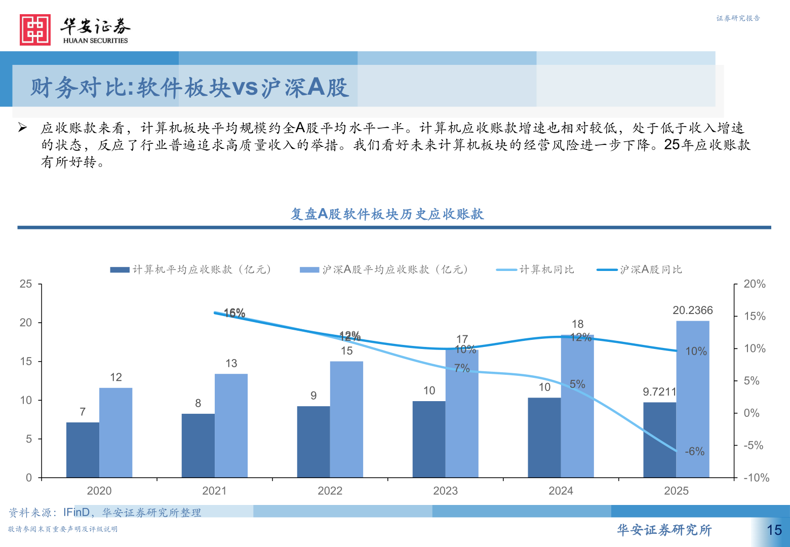 想问下各位网友证券研究报告