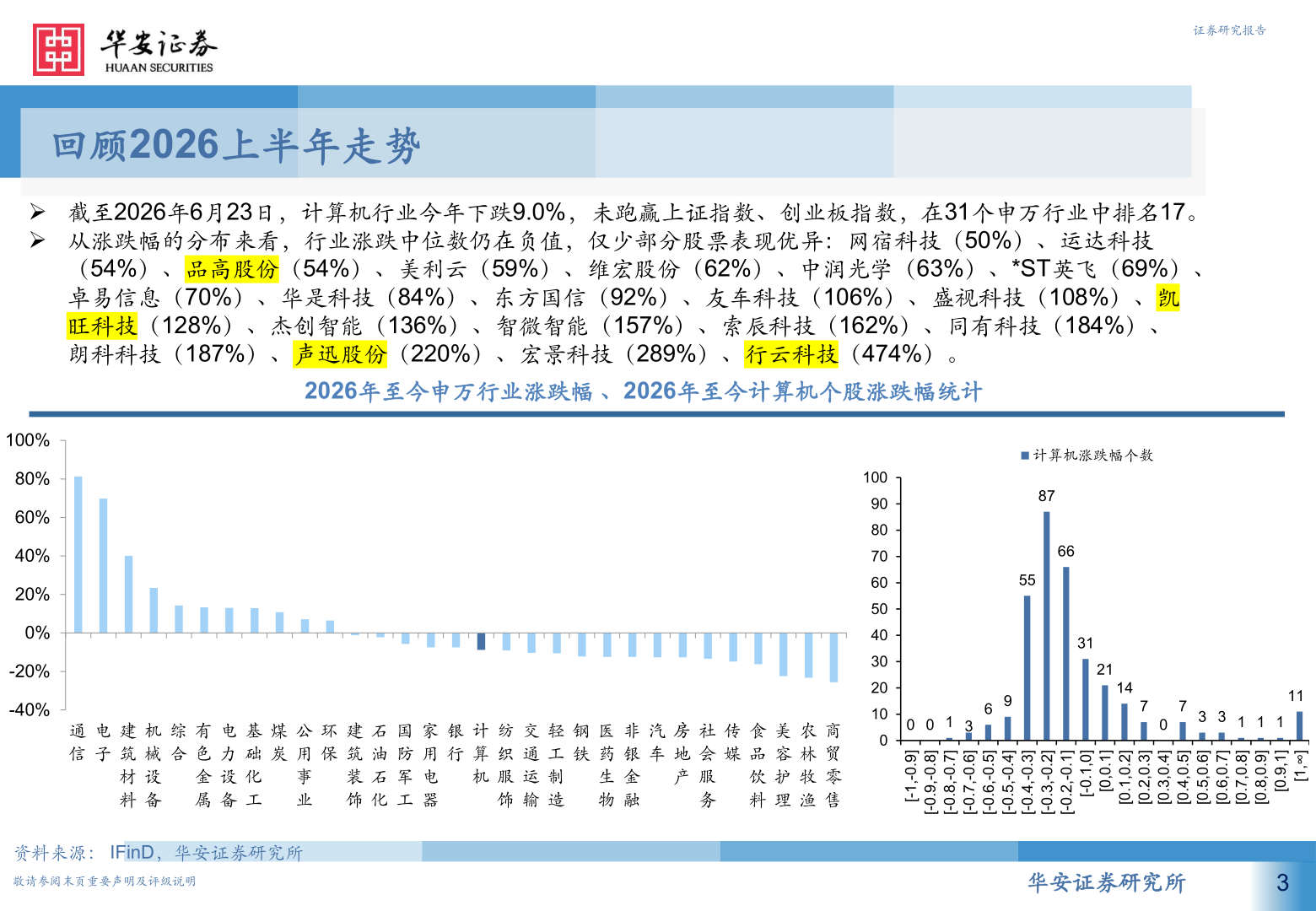 谁能回答证券研究报告