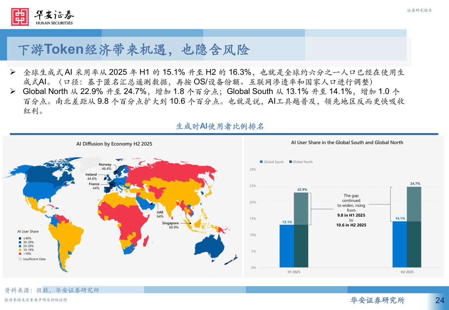 怎样理解证券研究报告