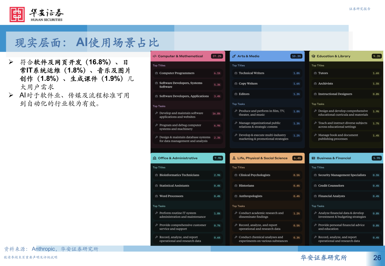 怎样理解证券研究报告
