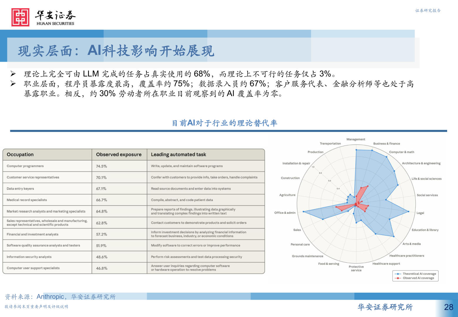 请问一下证券研究报告