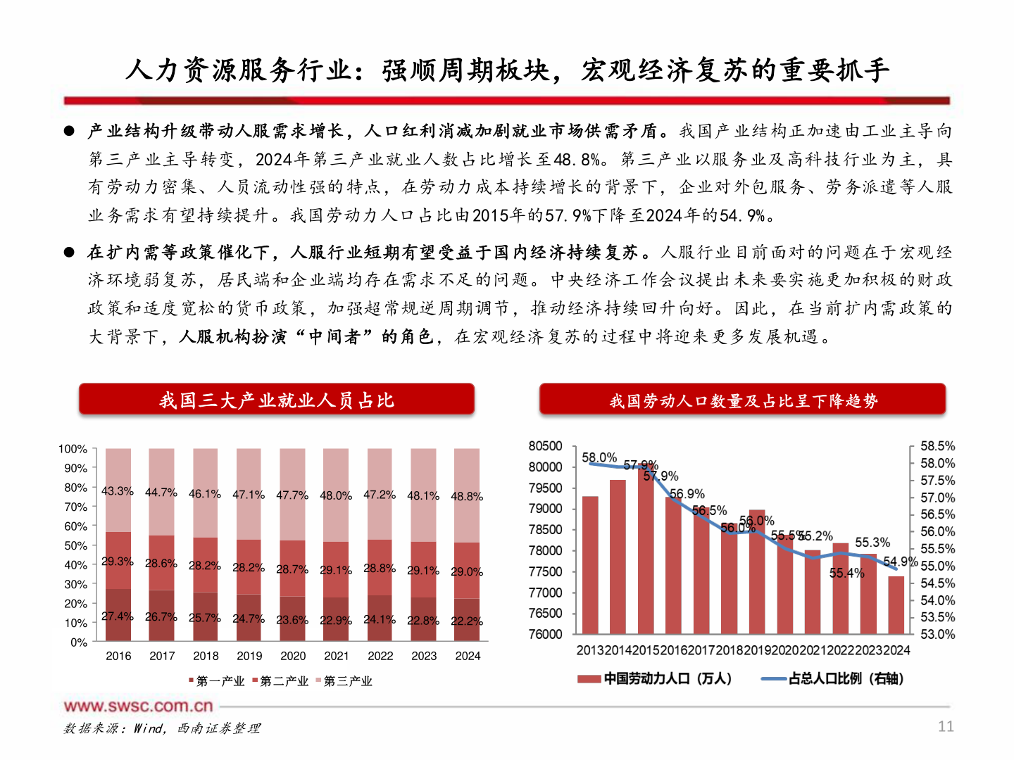 想问下各位网友人力资源服务行业:强顺周期板块,宏观经济复苏的重要抓手?