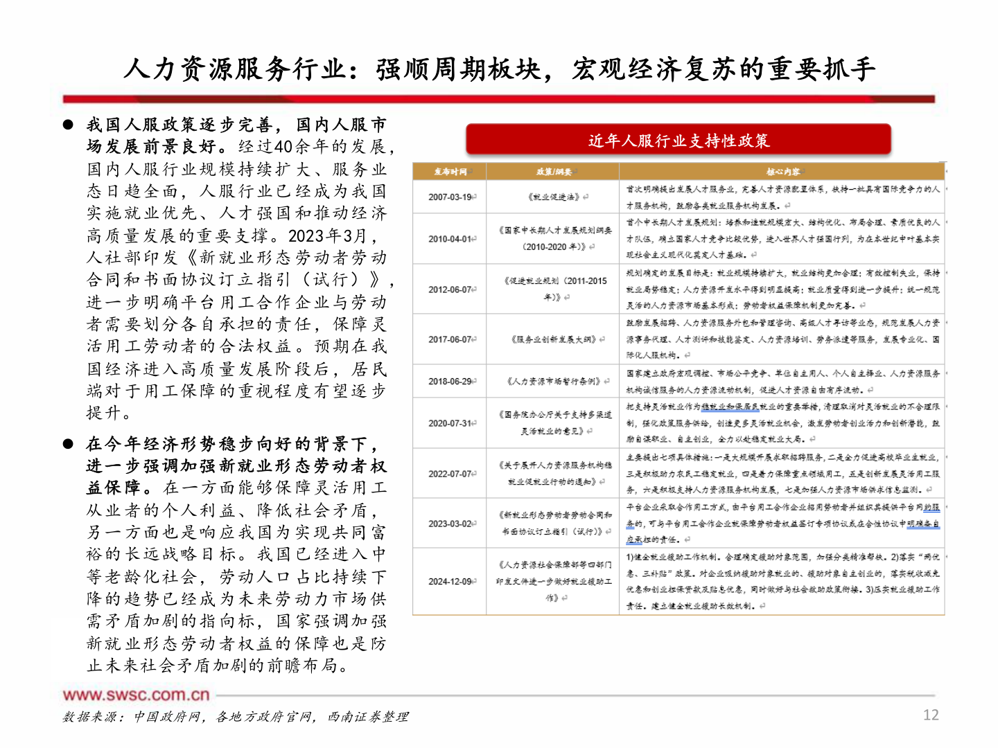 一起讨论下人力资源服务行业:强顺周期板块,宏观经济复苏的重要抓手?
