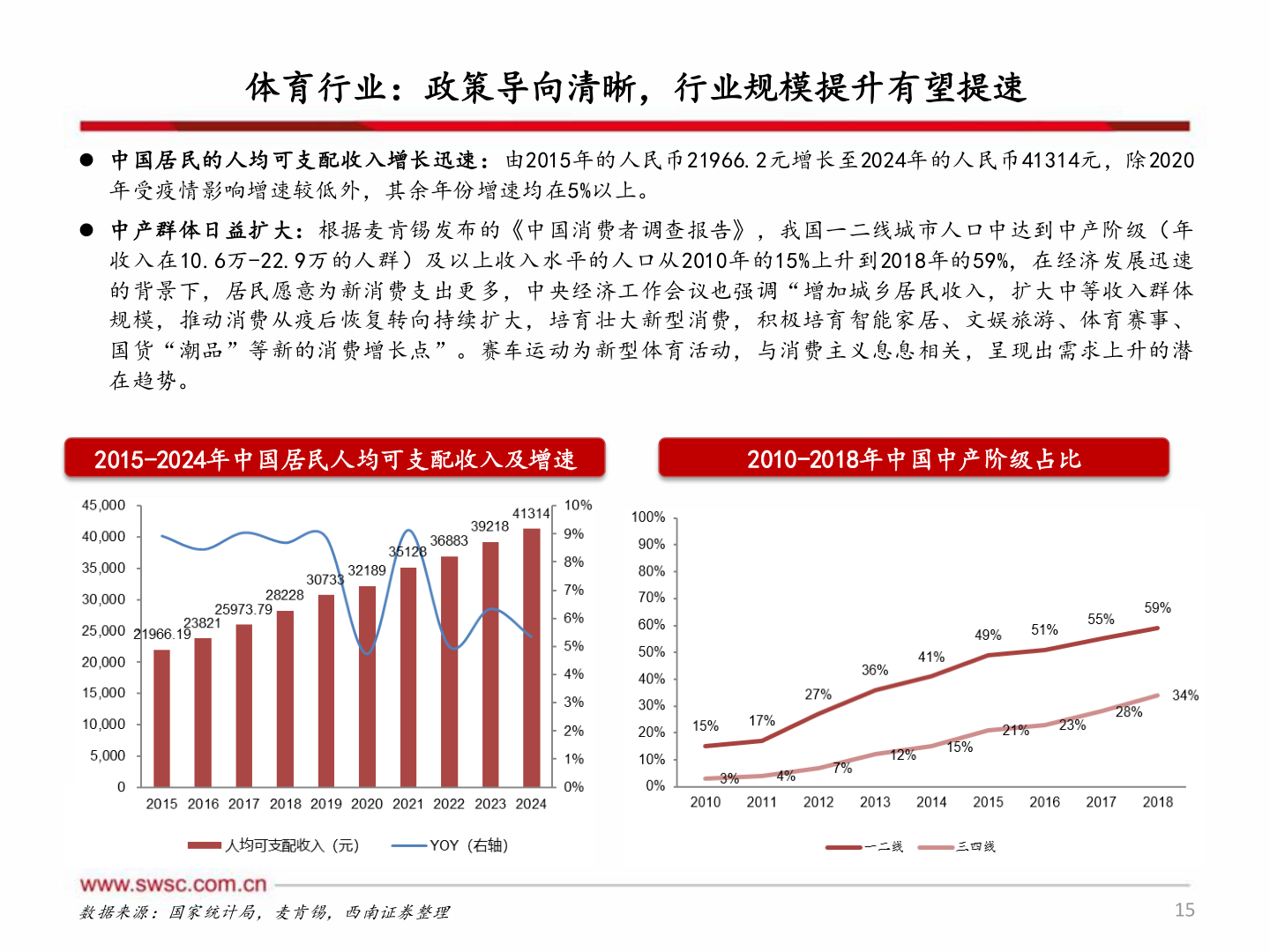谁知道体育行业:政策导向清晰,行业规模提升有望提速?