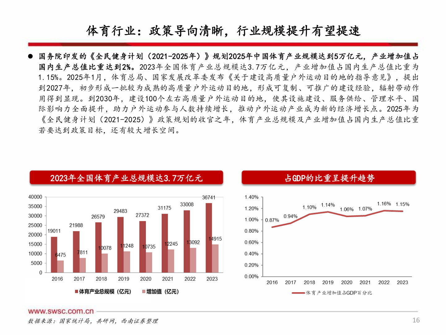 如何解释体育行业:政策导向清晰,行业规模提升有望提速?