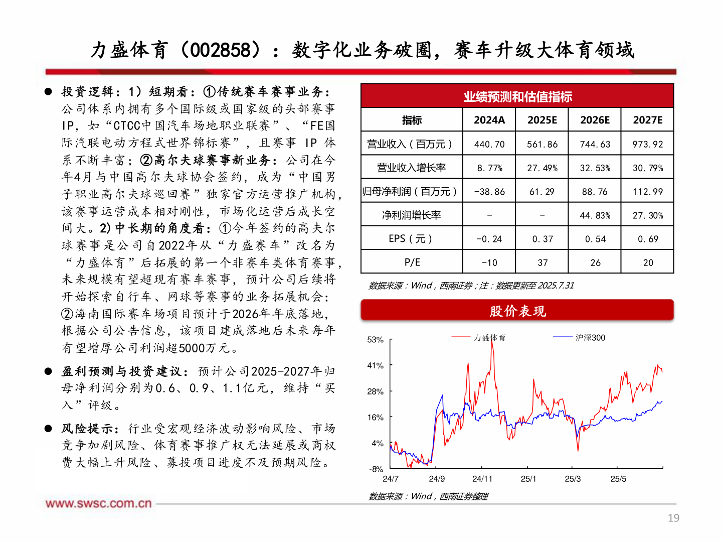 一起讨论下力盛体育(002858):数字化业务破圈,赛车升级大体育领域?