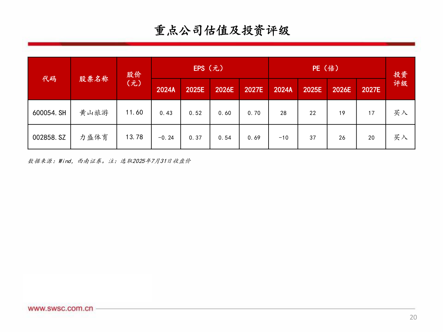 各位网友请教一下重点公司估值及投资评级?