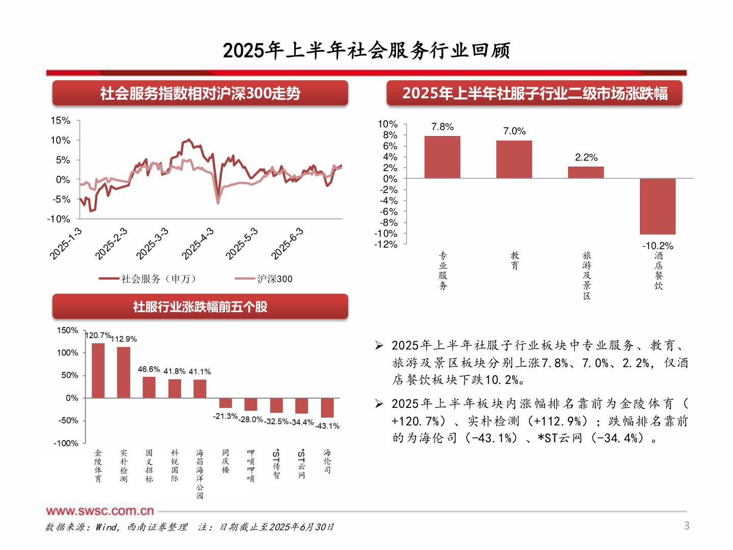 你知道2025年上半年社会服务行业回顾?